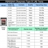 Pergear CFE-B Prime R1780/W1000 CFexpress Type B 512GB