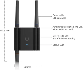 Ubiquiti Mobile Router Ultra